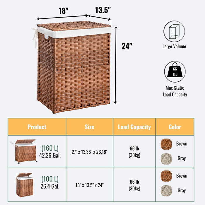 Laundry Hamper With Lid PE Rattan Powder Coating Frame Clothes Hampers With 2 Removable Bags